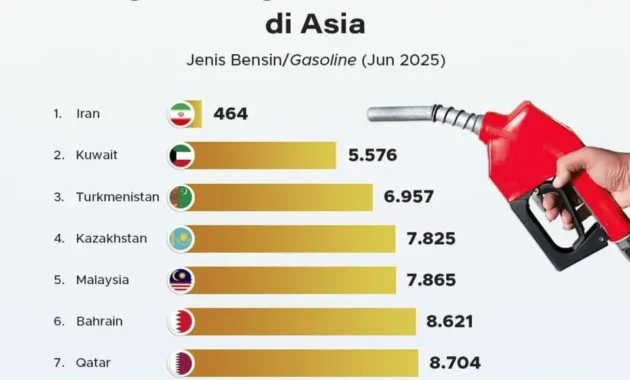 Iran Ingatkan AS: Harga Bensin $4‑5 per Liter Akan Menjadi Nostalgia di Tengah Lonjakan Harga Minyak Global