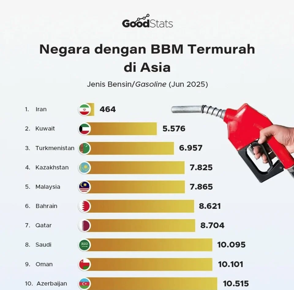 Iran Ingatkan AS: Harga Bensin $4‑5 per Liter Akan Menjadi Nostalgia di Tengah Lonjakan Harga Minyak Global