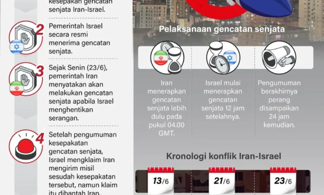Iran Tolak Tawaran Gencatan Senjata AS, Anggap Muslihat Israel
