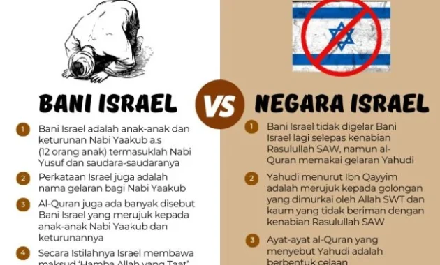 Israel dan Bani Israil: Serupa Tapi Tak Sama
