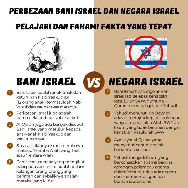 Israel dan Bani Israil: Serupa Tapi Tak Sama