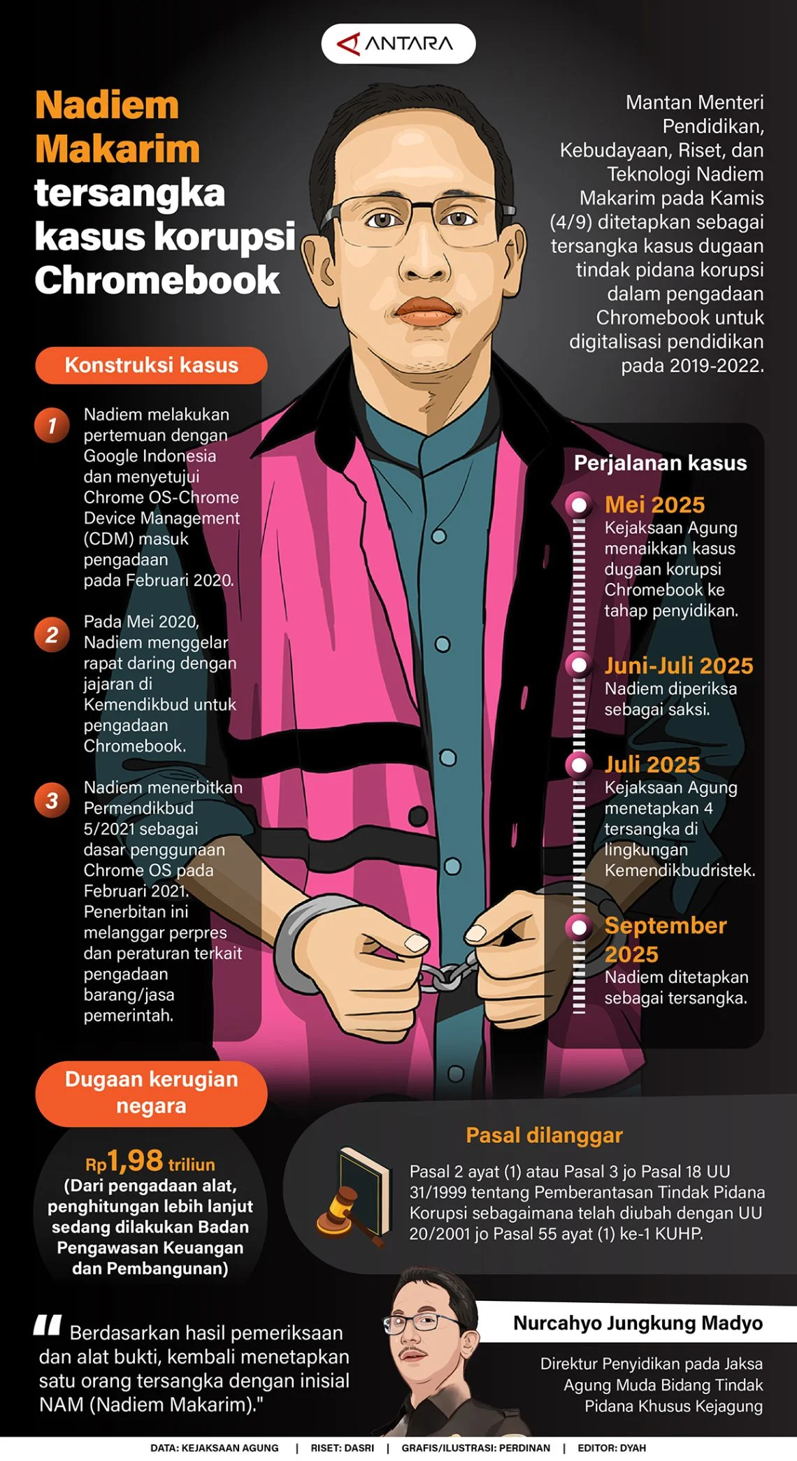 Istri Nadiem Makarim Sebut Tak Ada Mens Rea dalam Kasus Korupsi Chromebook