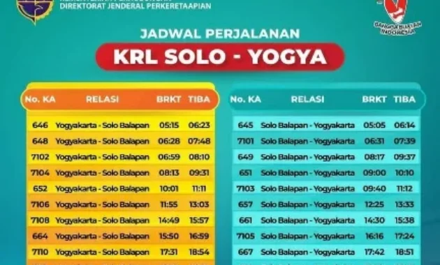 Jadwal KRL Jogja‑Solo Terungkap: Operasi Pagi‑Malam, Harga Terjangkau, dan Tips Menghadapi Cuaca Ekstrem