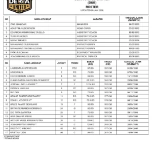 Jadwal Pekan ke-11 IBL 2026 Dimulai Usai Jedah All‑Star