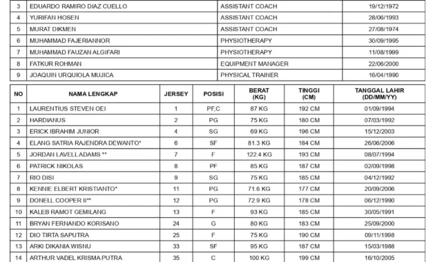 Jadwal Pekan ke-11 IBL 2026 Dimulai Usai Jedah All‑Star Jadwal Pekan ke-11 IBL 2026 Dimulai Usai Jedah All‑Star