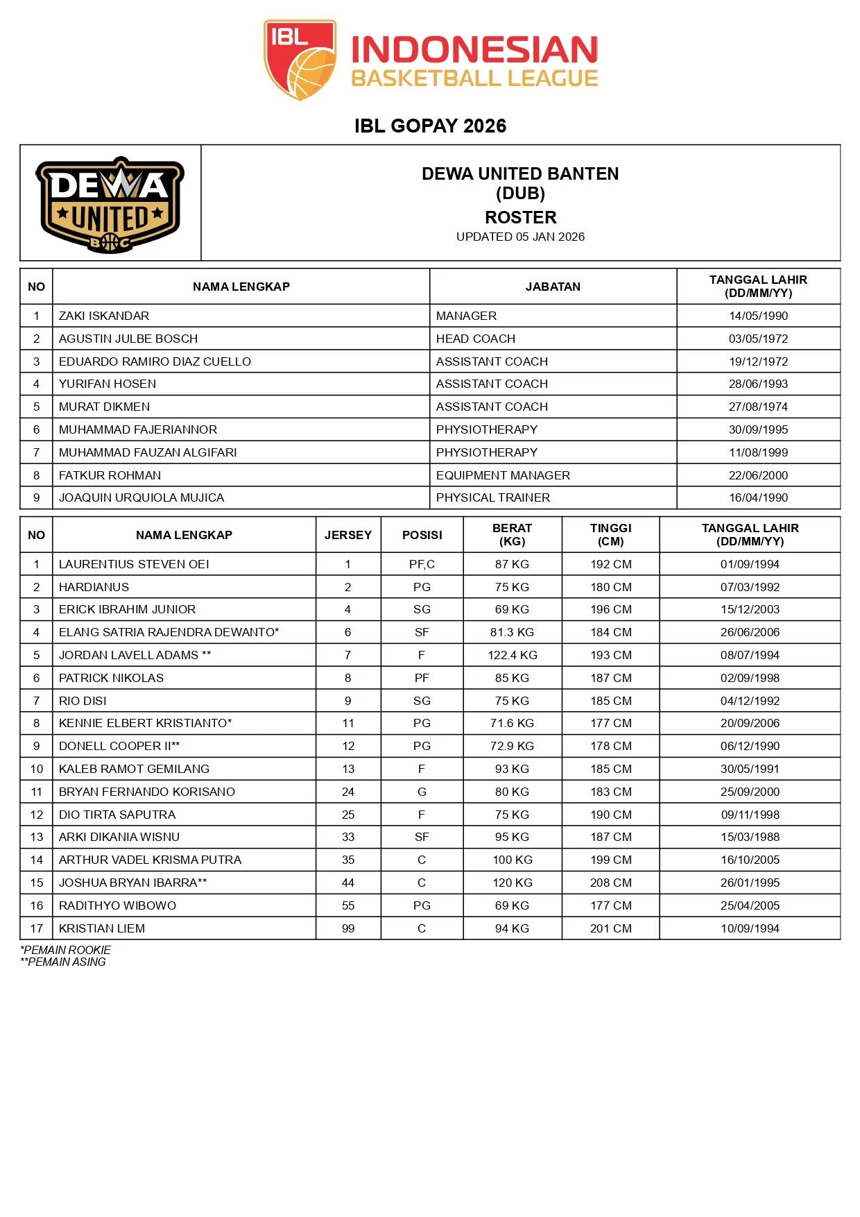 Jadwal Pekan ke-11 IBL 2026 Dimulai Usai Jedah All‑Star