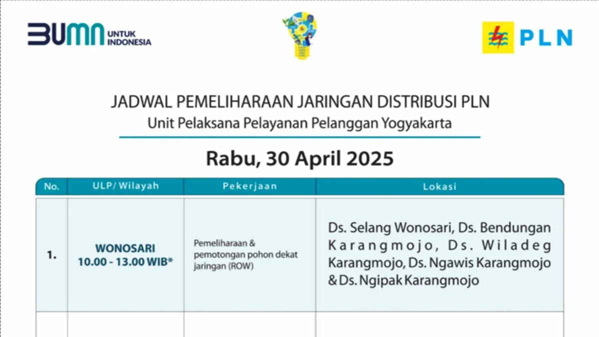Jadwal Pemadaman Listrik Rabu 1 April 2026: Daftar Wilayah, Waktu, dan Tips Menghadapi Gangguan