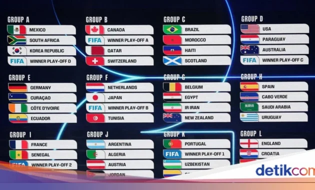 Jadwal Piala Dunia 2026: Semua yang Perlu Kamu Ketahui dari Grup A hingga Kualifikasi Afrika Jadwal Piala Dunia 2026: Semua yang Perlu Kamu Ketahui dari Grup A hingga Kualifikasi Afrika