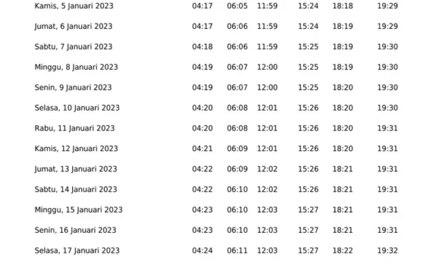 Jadwal Sholat Bandung & Cirebon 2 April 2026: Waktu Imsak hingga Isya, Ini Makna Spiritualnya!