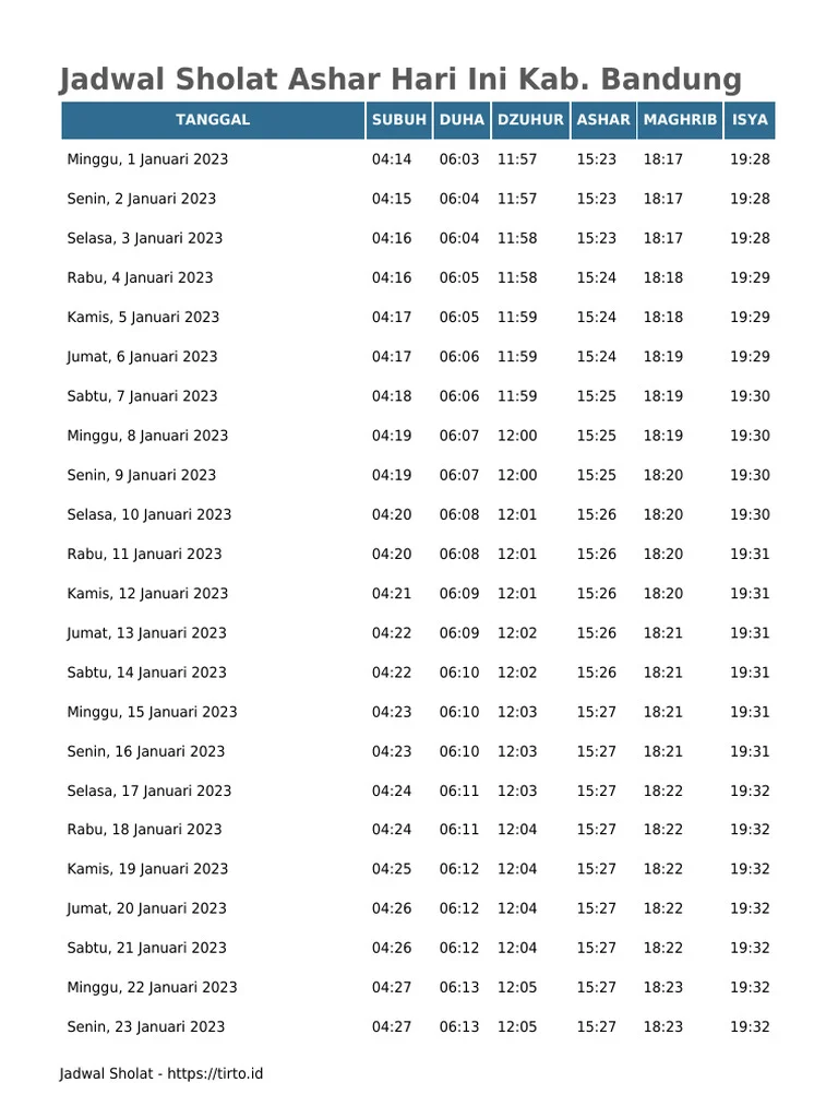Jadwal Sholat Bandung & Cirebon 2 April 2026: Waktu Imsak hingga Isya, Ini Makna Spiritualnya!