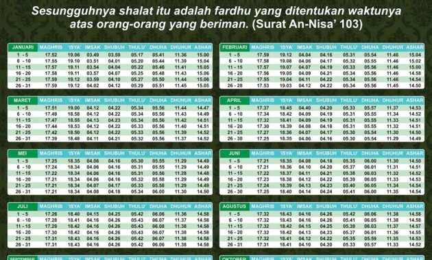 Jadwal Sholat Hari Ini: 5 Waktu Penting di Bandung, Cirebon, Palembang, dan Surabaya – Semua yang Perlu Kamu Tahu!