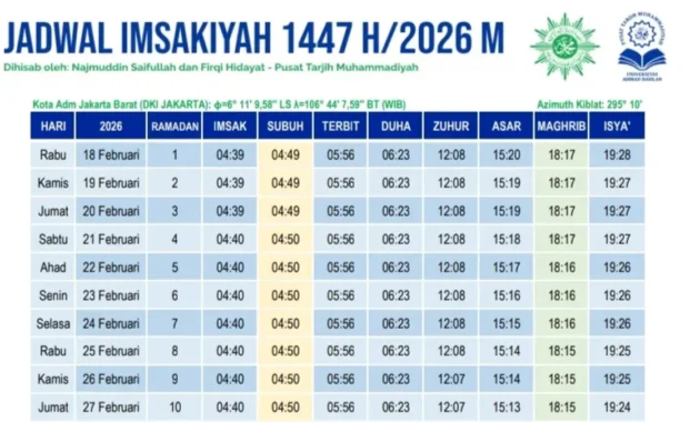 Jadwal Sholat Jakarta 1 April 2026: Lengkap dengan Waktu Imsak hingga Isya