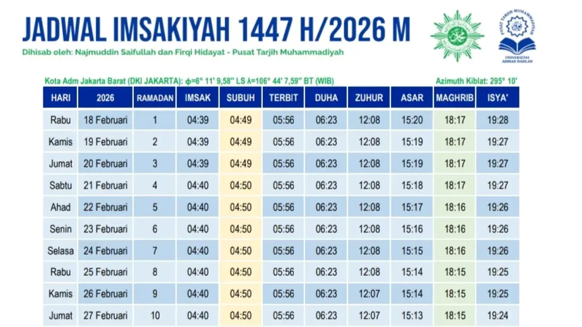 Jadwal Sholat Jakarta 1 April 2026: Lengkap dengan Waktu Imsak hingga Isya