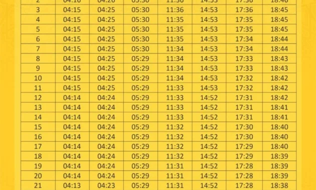 Jadwal Sholat Lengkap 1 April 2026: Surabaya, Bandung, dan Jakarta Tunjukkan Perbedaan Waktu Penting