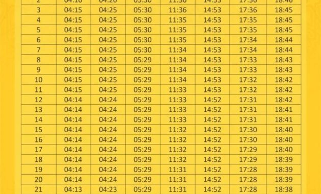 Jadwal Sholat Malang 8 April 2026: Lengkap Dari Imsak Hingga Isya Beserta Niat Lima Waktu Jadwal Sholat Malang 8 April 2026: Lengkap Dari Imsak Hingga Isya Beserta Niat Lima Waktu