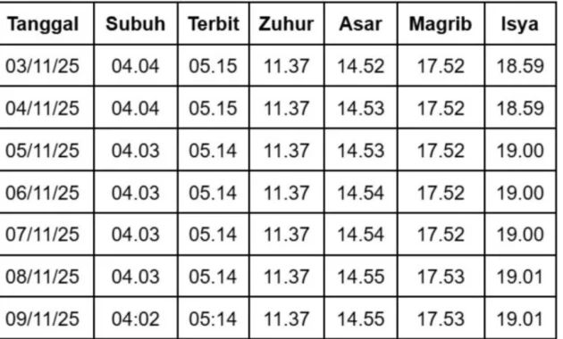 Jadwal Waktu Sholat Hari Ini di Jawa Barat: Bandung Barat, Bandung, Kuningan, Majalengka, dan Cirebon Terungkap