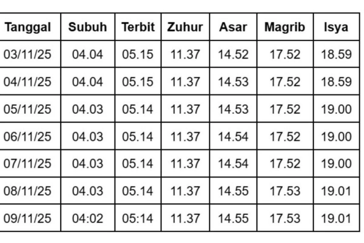 Jadwal Waktu Sholat Hari Ini di Jawa Barat: Bandung Barat, Bandung, Kuningan, Majalengka, dan Cirebon Terungkap