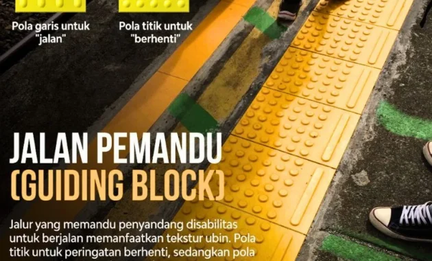 Jakarta Barat Benahi Blok Pemandu Disabilitas yang Terhalang Tembok