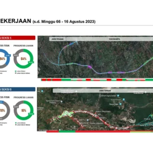 Jalan Tol Indonesia: Dari Progres Proyek ke Tantangan Pajak dan Laba Perusahaan
