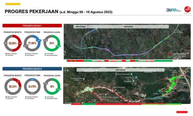 Jalan Tol Indonesia: Dari Progres Proyek ke Tantangan Pajak dan Laba Perusahaan