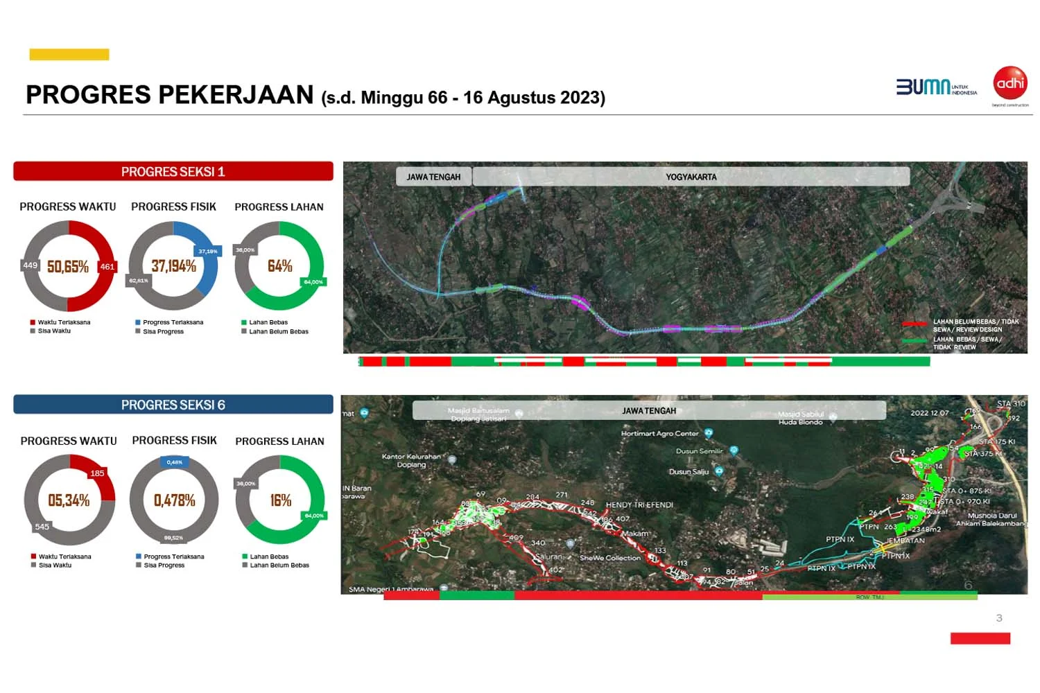 Jalan Tol Indonesia: Dari Progres Proyek ke Tantangan Pajak dan Laba Perusahaan