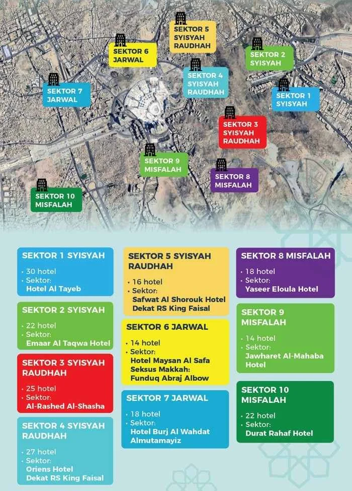 Jamaah haji perlu tahu! Ini sistem nomor hotel berbasis sektor Makkah