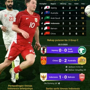 Jelang Piala Dunia 2026, Riset Ungkap Nobar Sepak Bola Jadi Motor Ekonomi Baru bagi UMKM