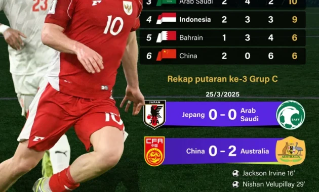Jelang Piala Dunia 2026, Riset Ungkap Nobar Sepak Bola Jadi Motor Ekonomi Baru bagi UMKM