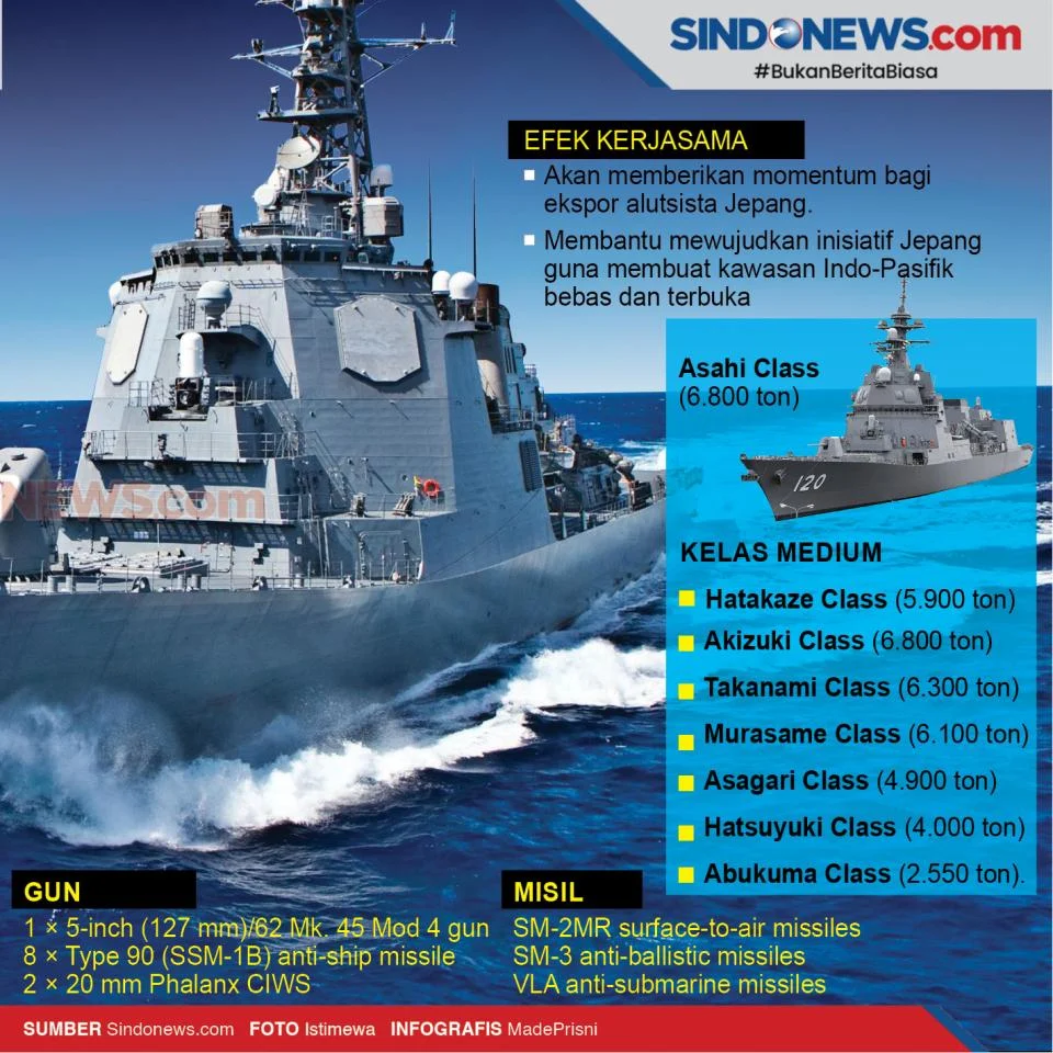 Jepang Cabut Larangan Ekspor Senjata, Buka Peluang Penjualan Kapal Selam ke Indonesia