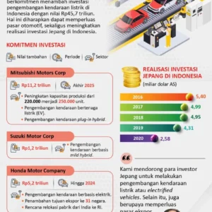 Jepang sebut industri otomotif jadi investasi menjanjikan di Indonesia