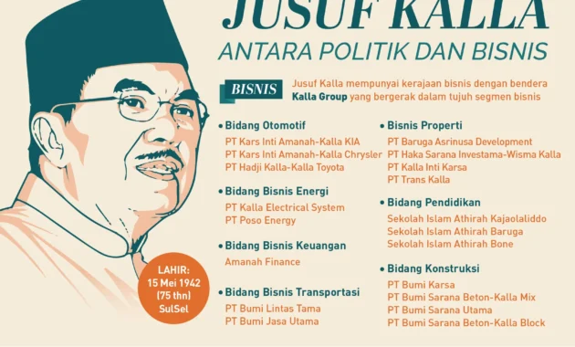 Jusuf Kalla Sampaikan Rekomendasi Aktivis dan Akademisi kepada Prabowo tentang Kebijakan Pemerintah