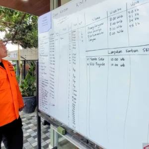 KAI Ungkap Data Sementara: Empat Penumpang KRL Meninggal Dunia
