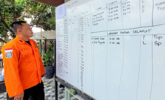 KAI Ungkap Data Sementara: Empat Penumpang KRL Meninggal Dunia