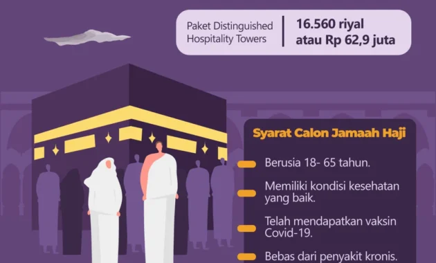 Kapan Anak Bisa Daftar Haji? Simak Peraturan, Syarat, dan Biayanya Secara Lengkap Kapan Anak Bisa Daftar Haji? Simak Peraturan, Syarat, dan Biayanya Secara Lengkap
