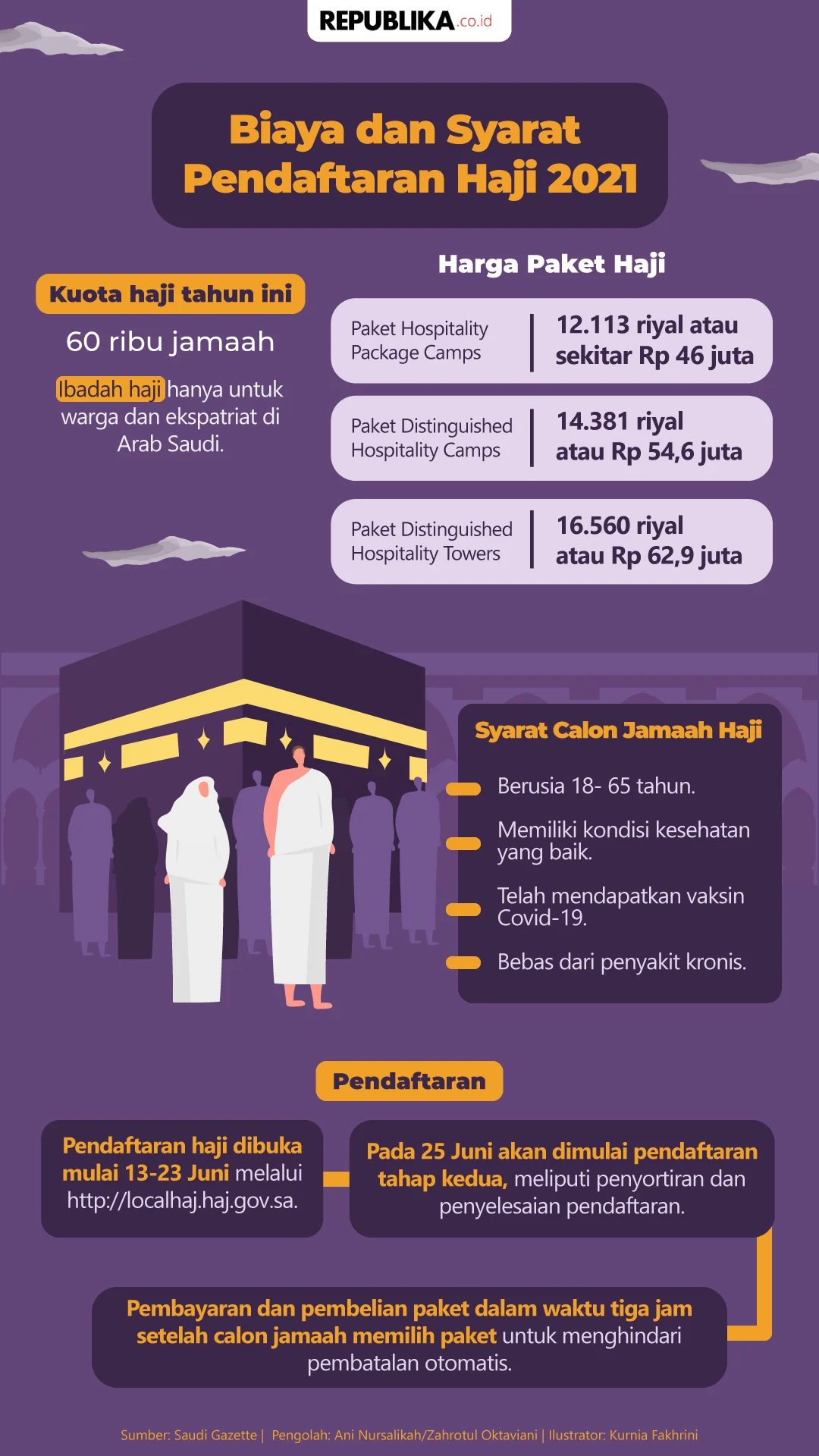 Kapan Anak Bisa Daftar Haji? Simak Peraturan, Syarat, dan Biayanya Secara Lengkap