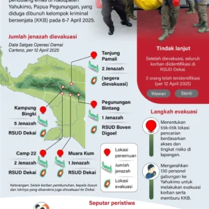 Kapendam Tegaskan Hoaks Penyerangan Koramil Dekai oleh KKB di Yahukimo, Situasi Aman