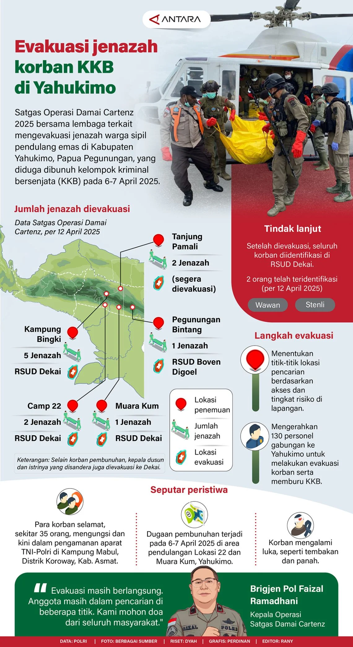 Kapendam Tegaskan Hoaks Penyerangan Koramil Dekai oleh KKB di Yahukimo, Situasi Aman