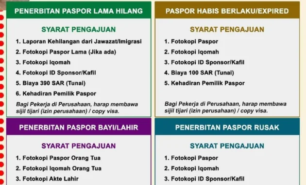 KBRI Malaysia ingatkan SPLP bukan dokumen izin kerja