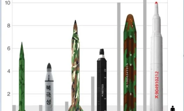 Kejutan di Laut Cina Selatan: Jepang Pasang Sistem Misil yang Bisa Menjangkau Shanghai Kejutan di Laut Cina Selatan: Jepang Pasang Sistem Misil yang Bisa Menjangkau Shanghai