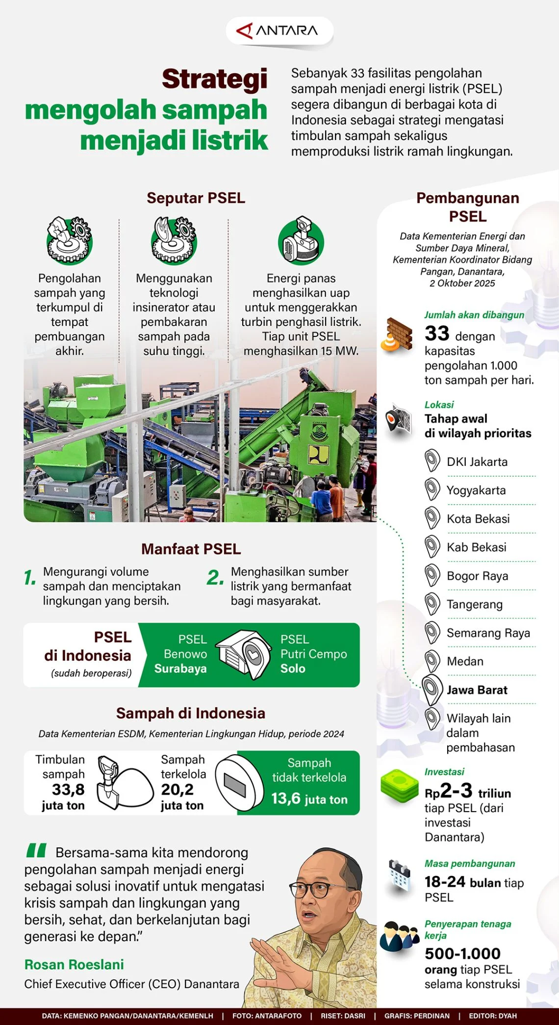 Kemarin, percepatan olah sampah jadi energi listrik hingga KLB campak