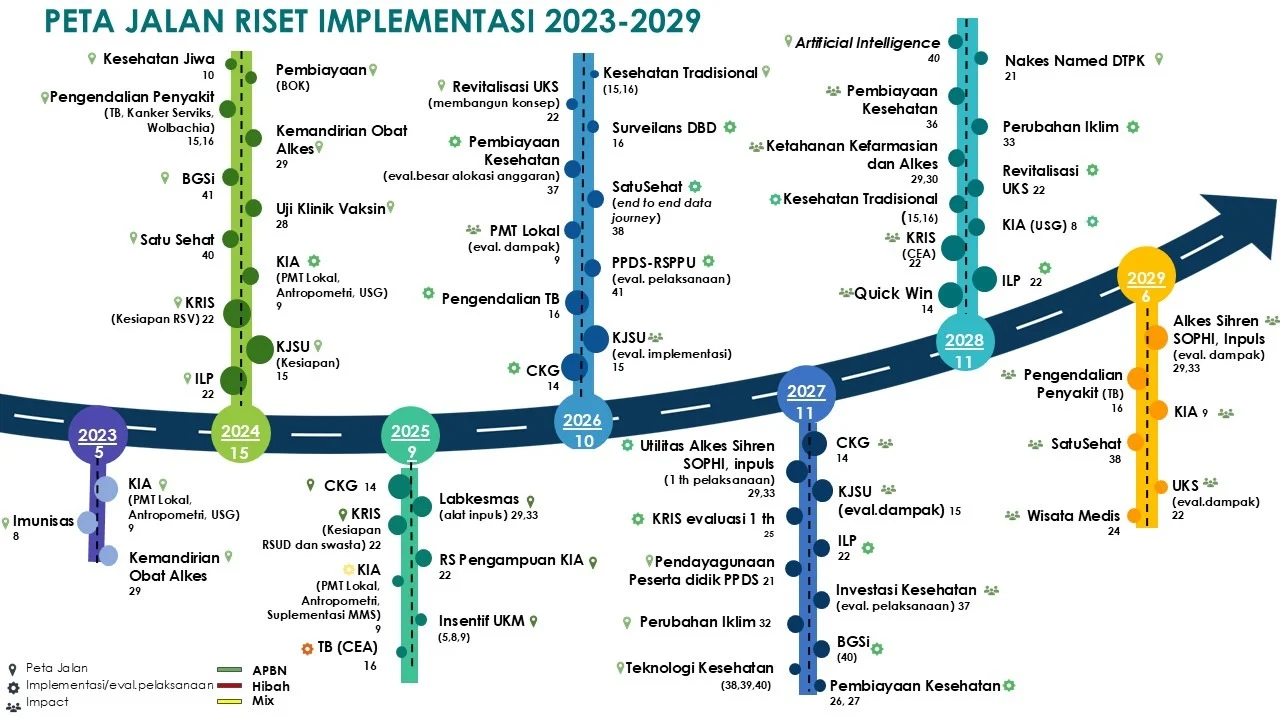 Kemdiktisaintek dan BRIN dorong penguatan peta jalan riset nasional
