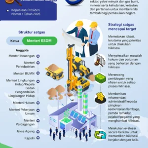 Kemenaker Luncurkan SE WFH 1 Hari Seminggu: Solusi Ketahanan Energi Tanpa Turunkan Produktivitas
