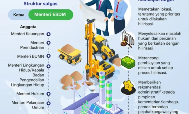 Kemenaker Luncurkan SE WFH 1 Hari Seminggu: Solusi Ketahanan Energi Tanpa Turunkan Produktivitas Kemenaker Luncurkan SE WFH 1 Hari Seminggu: Solusi Ketahanan Energi Tanpa Turunkan Produktivitas