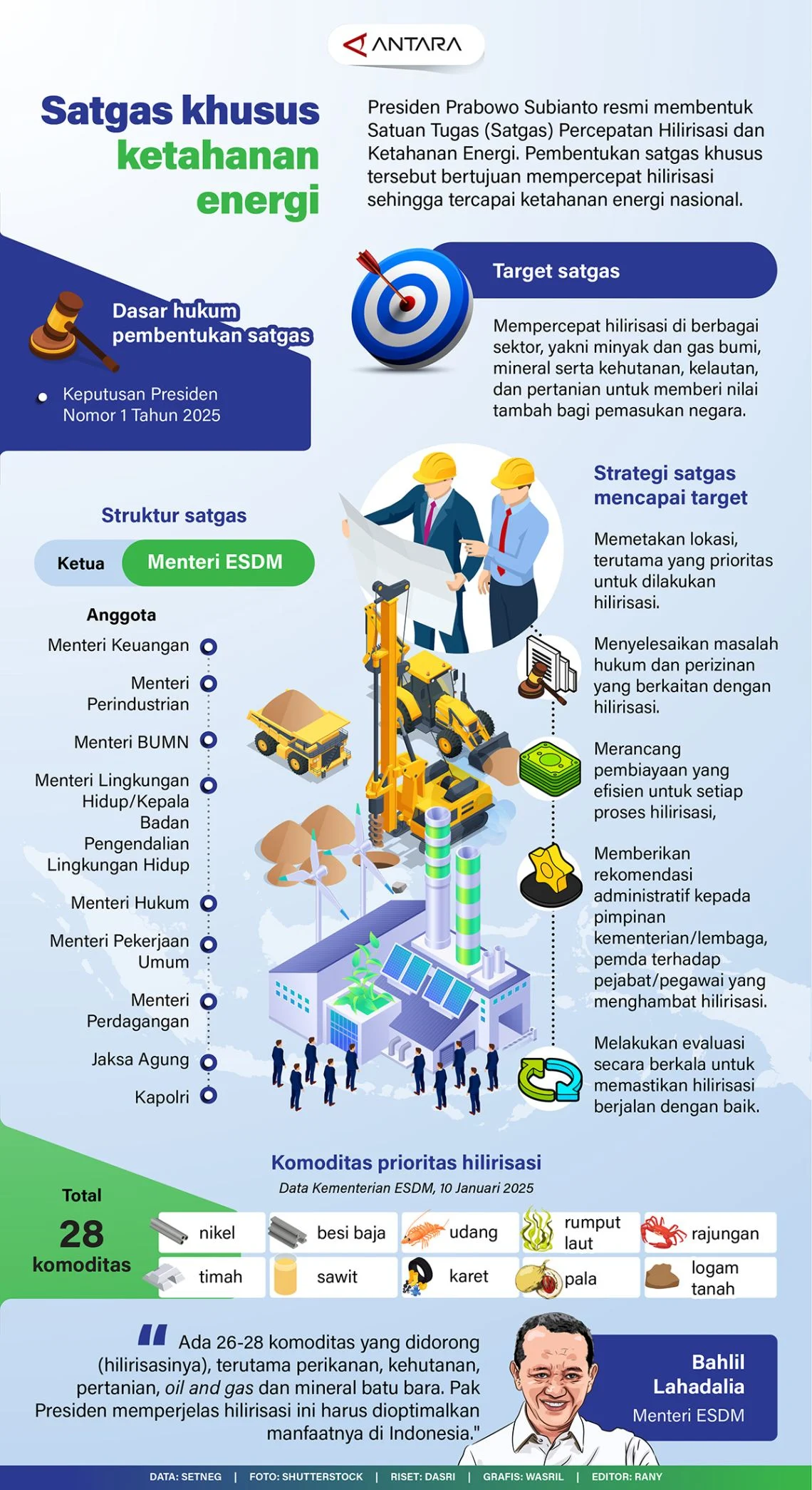 Kemenaker Luncurkan SE WFH 1 Hari Seminggu: Solusi Ketahanan Energi Tanpa Turunkan Produktivitas