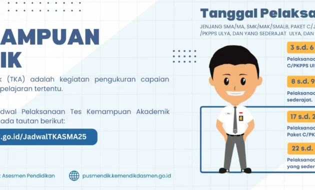 Kemendikdasmen Serahkan Pemanfaatan Tes Kemampuan Akademik (TKA) untuk SPMB kepada Pemerintah Daerah
