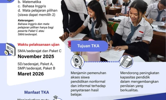 Kemendikdasmen Siapkan Tes Kemampuan Akademik Susulan untuk Siswa SD Terdampak Bencana Kemendikdasmen Siapkan Tes Kemampuan Akademik Susulan untuk Siswa SD Terdampak Bencana
