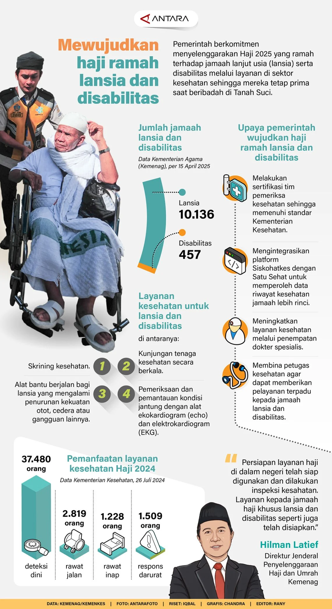 Kemenhaj Siapkan Skema Haji bagi Lansia dan Disabilitas