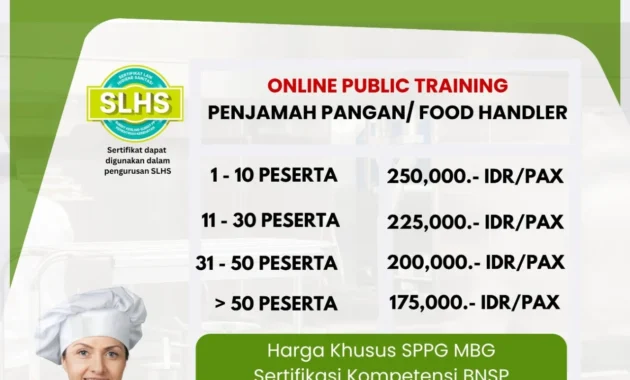 Kemenkes Sediakan 666.000 Kuota Pelatihan Gratis Penjamah Pangan SPPG