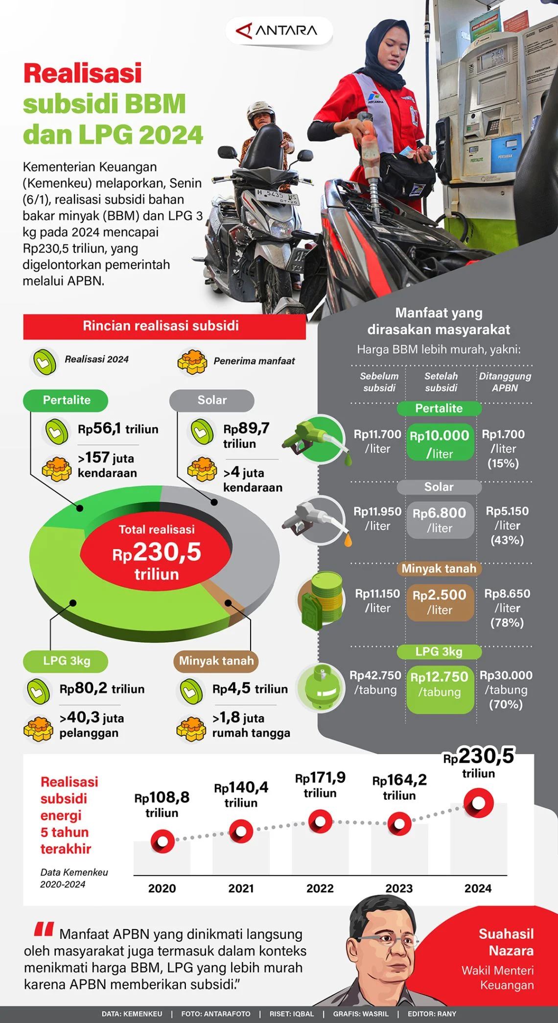 Kenaikan Harga BBM Nonsubsidi dan LPG Mengguncang Daya Beli: Apa Penyebabnya dan Langkah Pemerintah