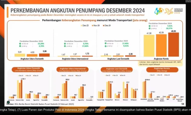 Kenaikan Tiket Pesawat Domestik Diprediksi Membebani Penumpang, Admin Fee Dinilai Minim